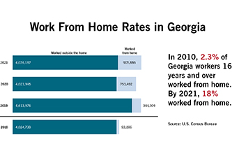 Individual Snapshots